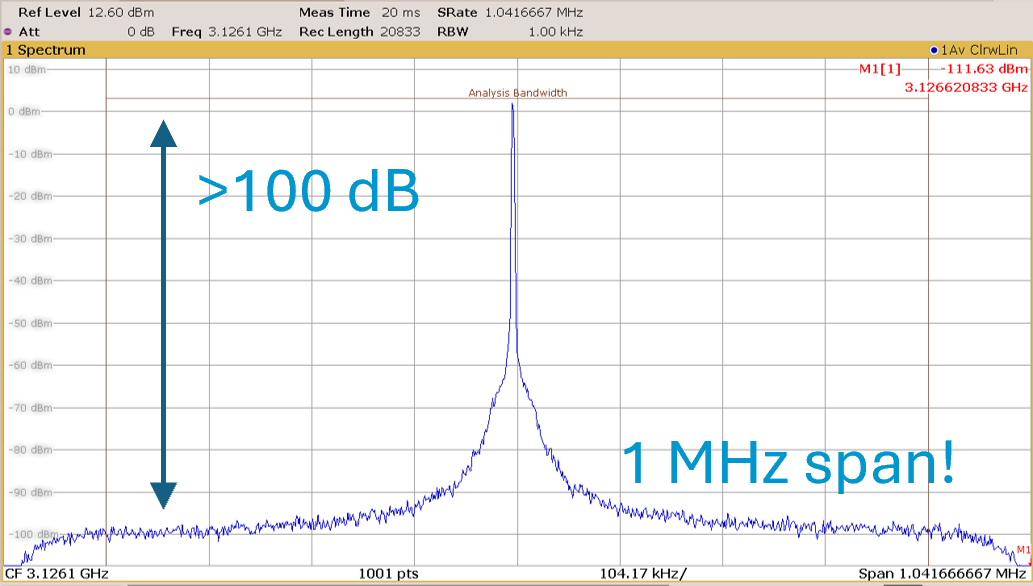 Optical Power Spectrum on a Span of 1 MHz