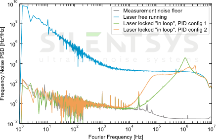 Typical result of laser locking using the PID-01 in two different configurations.