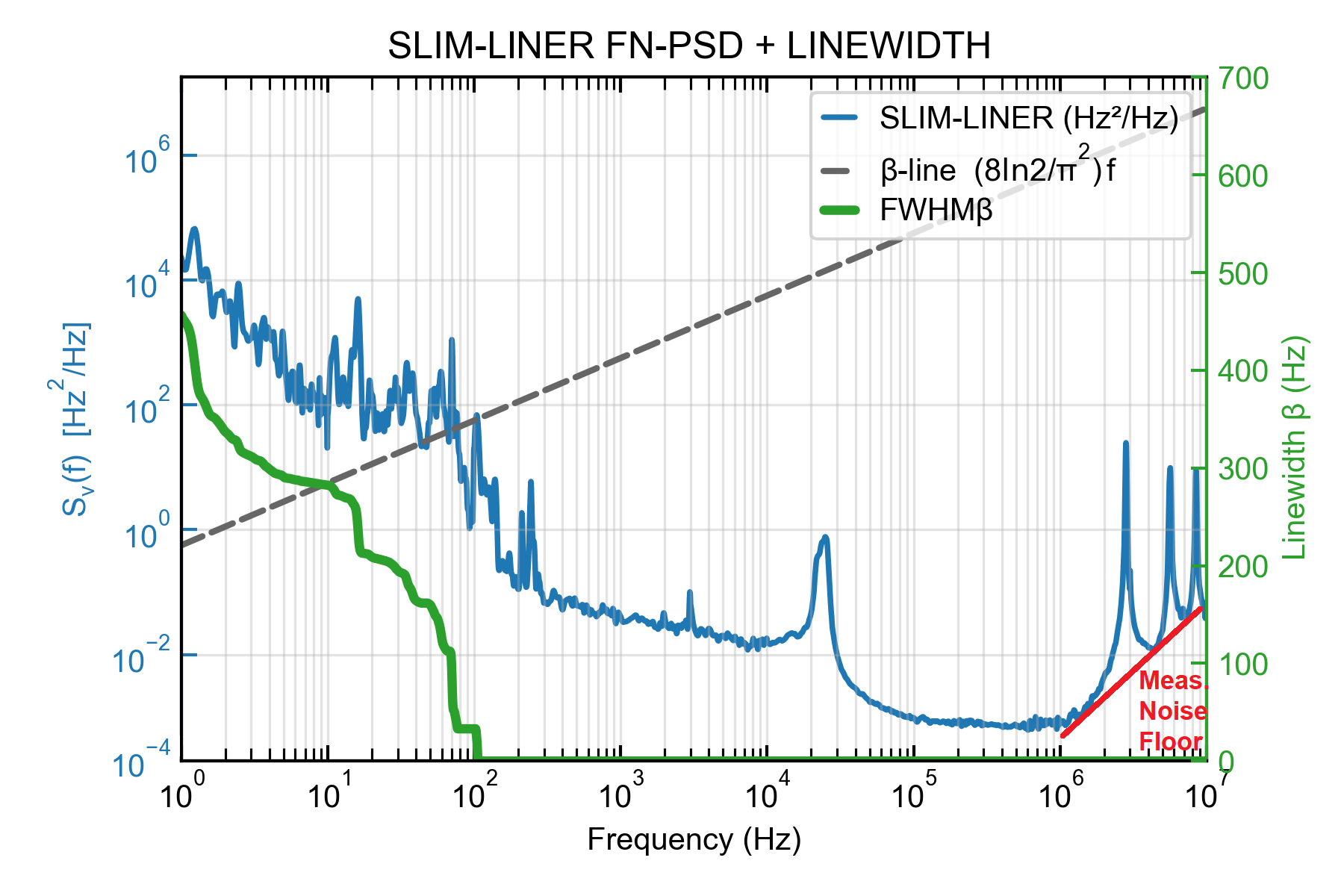 SLIM-LINER FN-PSD + LINEWIDTH